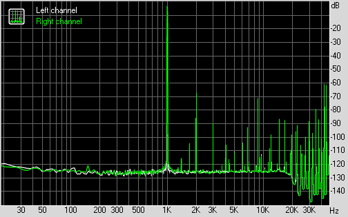 Spectrum graph